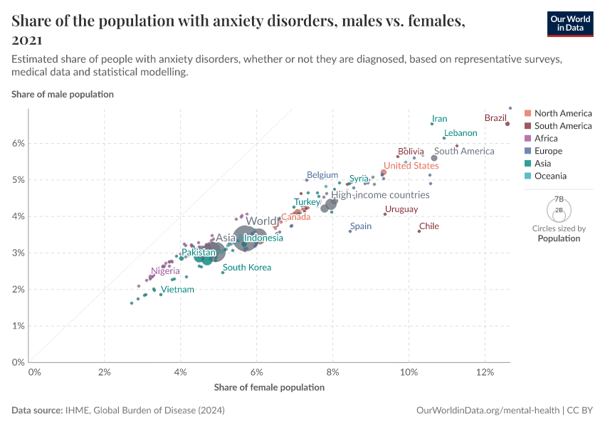 A thumbnail of the "Share of the population with anxiety disorders, males vs. females" chart