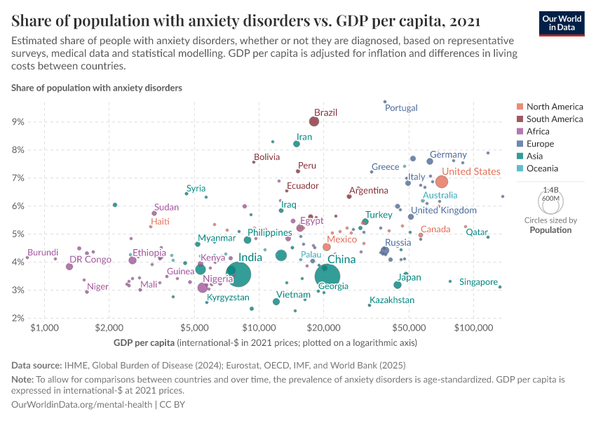 A thumbnail of the "Share of population with anxiety disorders vs. GDP per capita" chart