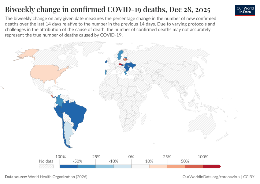 A thumbnail of the "Biweekly change in confirmed COVID-19 deaths" chart