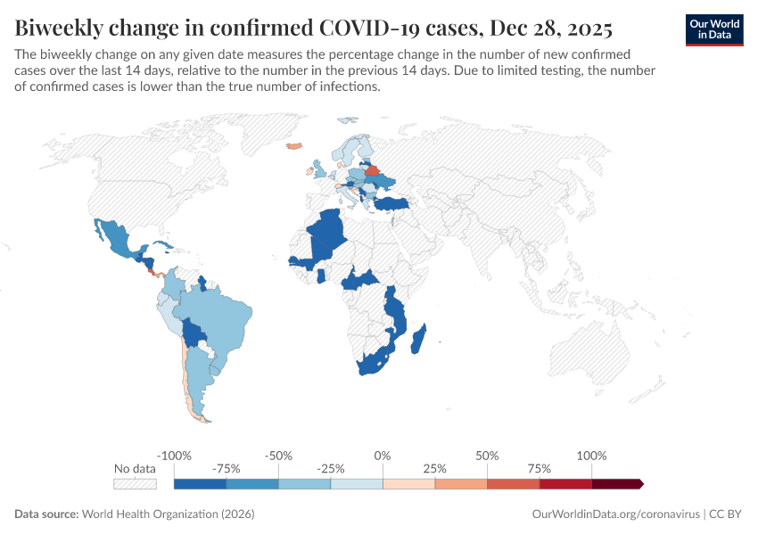 A thumbnail of the "Biweekly change in confirmed COVID-19 cases" chart