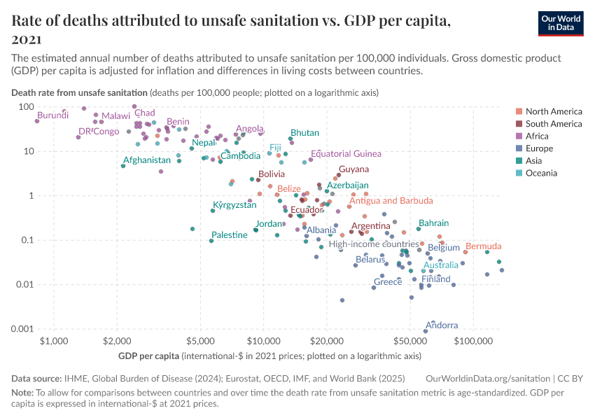 A thumbnail of the "Rate of deaths attributed to unsafe sanitation vs. GDP per capita" chart