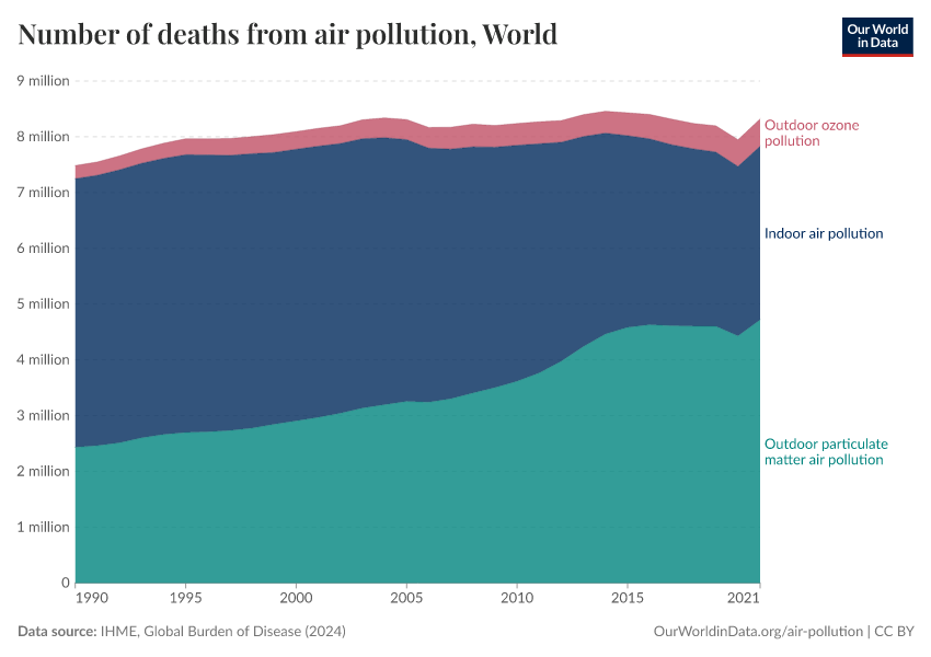 A thumbnail of the "Number of deaths from air pollution" chart