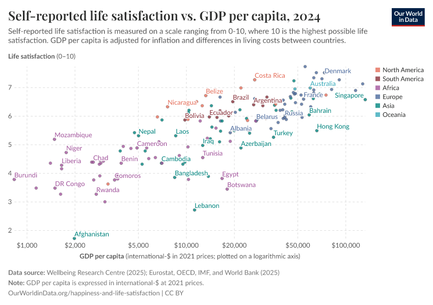 A thumbnail of the "Self-reported life satisfaction vs. GDP per capita" chart