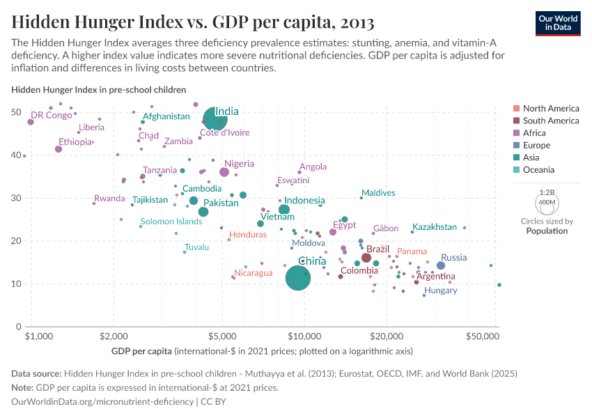 A thumbnail of the "Hidden Hunger Index vs. GDP per capita" chart