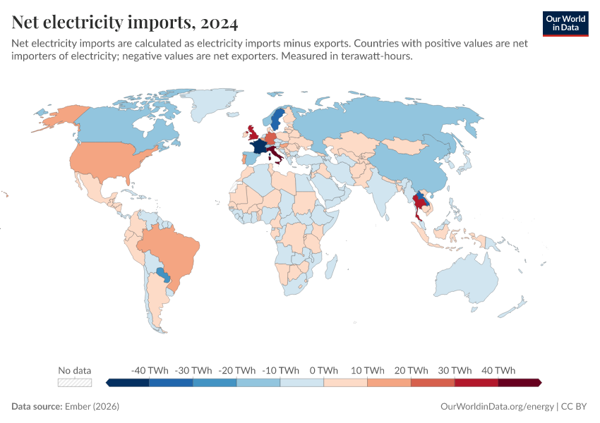 A thumbnail of the "Net electricity imports" chart