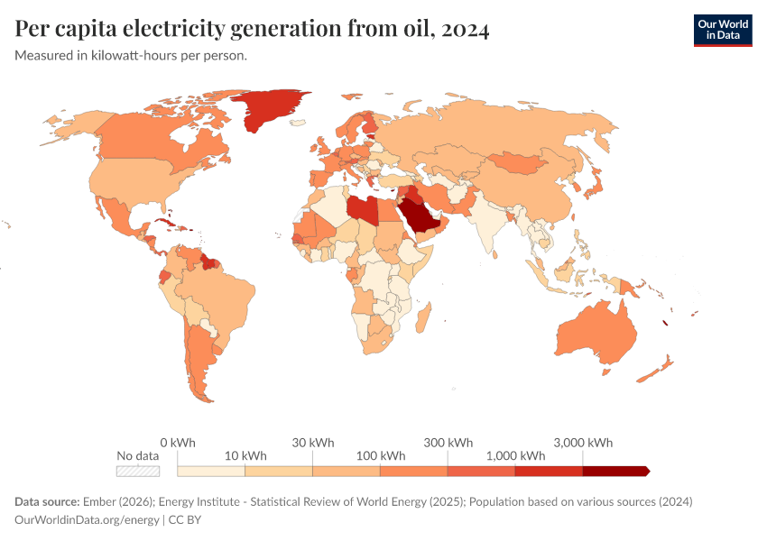 A thumbnail of the "Per capita electricity generation from oil" chart