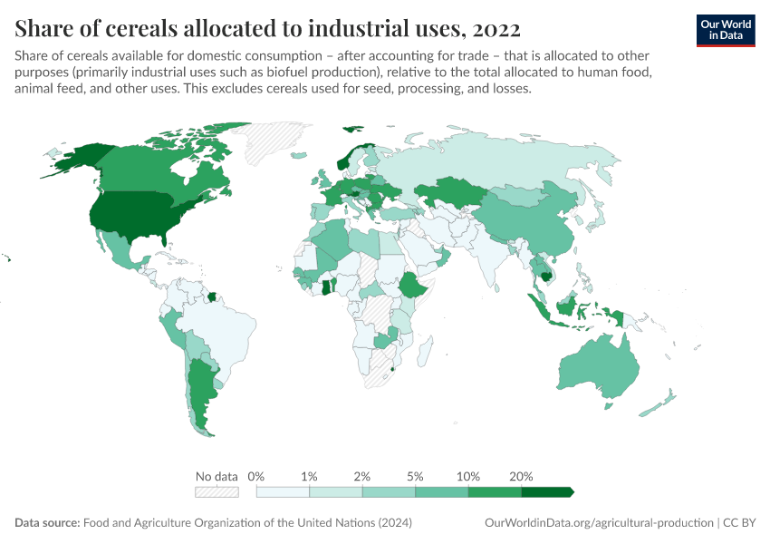 A thumbnail of the "Share of cereals allocated to industrial uses" chart