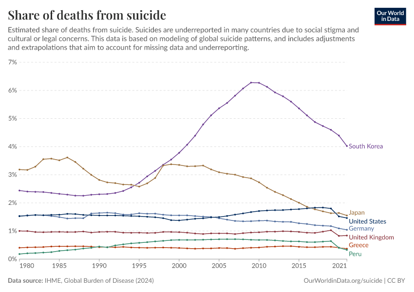 A thumbnail of the "Share of deaths from suicide" chart