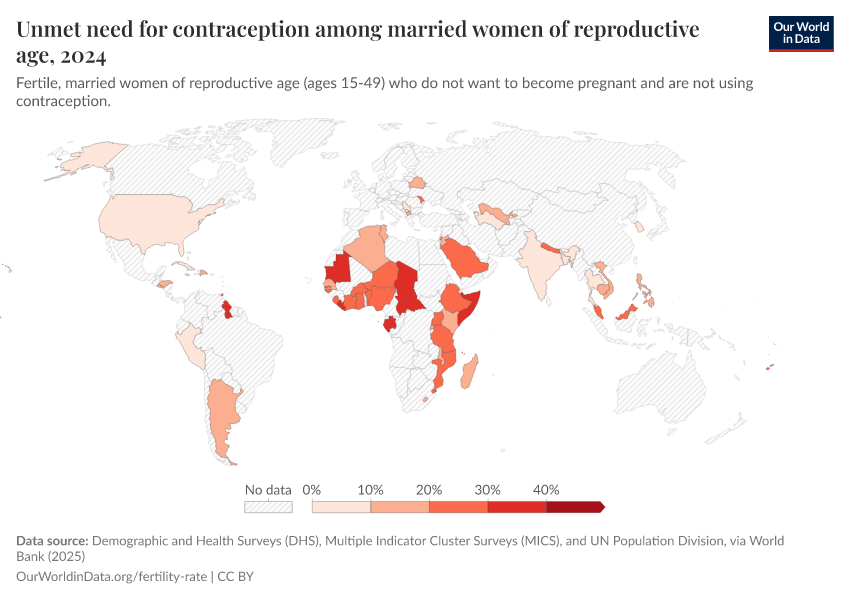 A thumbnail of the "Unmet need for contraception among married women of reproductive age" chart